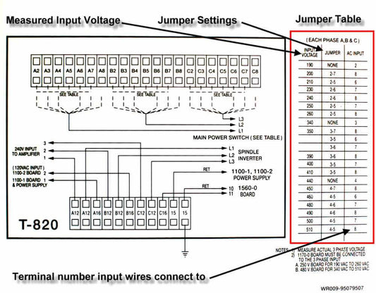 EXAMPLE OF TAPPING YOUR FADAL INCOMING TRANSFORMER