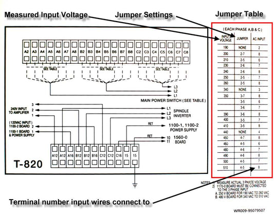 EXAMPLE OF TAPPING YOUR FADAL INCOMING TRANSFORMER