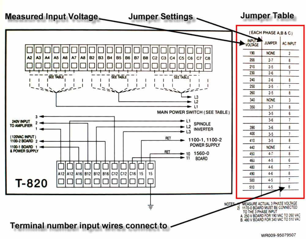 EXAMPLE OF TAPPING YOUR FADAL INCOMING TRANSFORMER