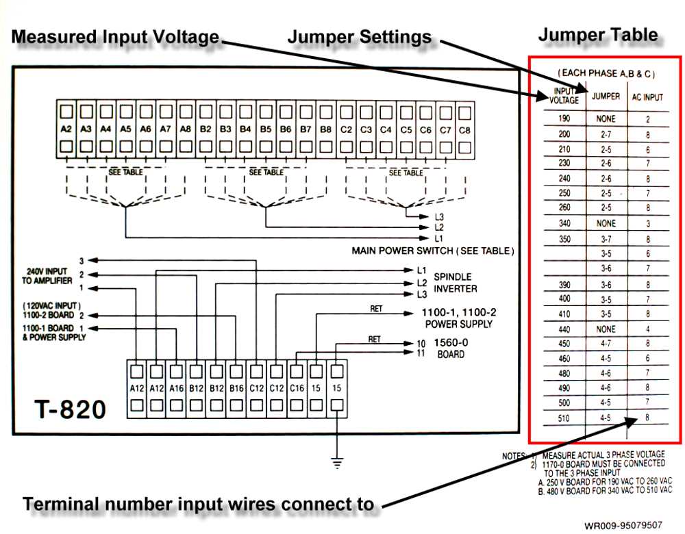 EXAMPLE OF TAPPING YOUR FADAL INCOMING TRANSFORMER